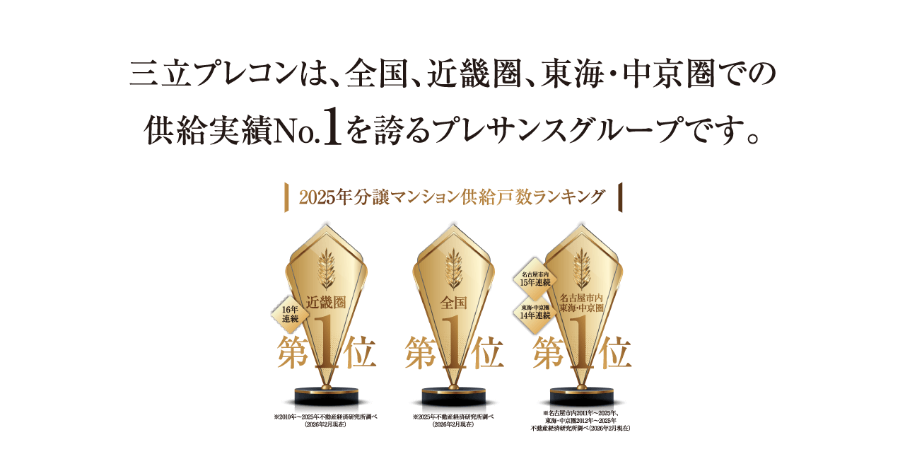三立プレコンは、全国、近畿圏、東海・中京圏での供給実績No.1を誇るプレサンスグループです。2025年分譲マンション供給戸数ランキング
